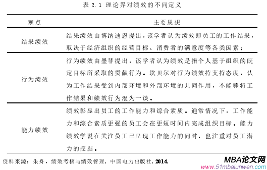 表 2.1 理論界對績效的不同定義