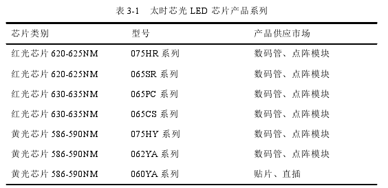 表 3-1 太時芯光 LED 芯片產品系列