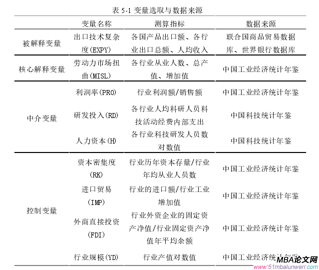 國際貿易論文參考