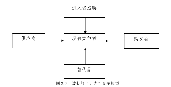 企業戰略管理論文怎么寫