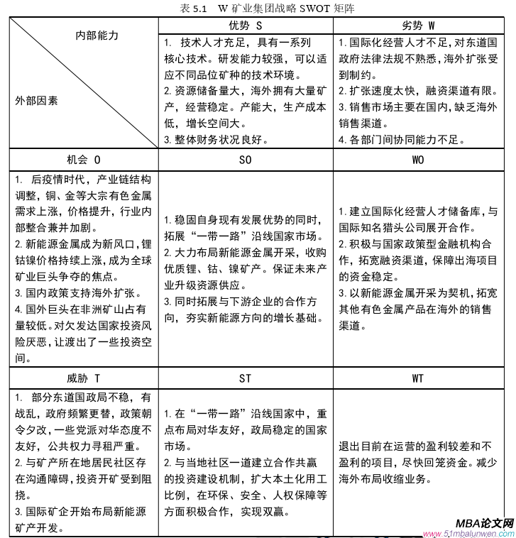 戰略管理論文參考