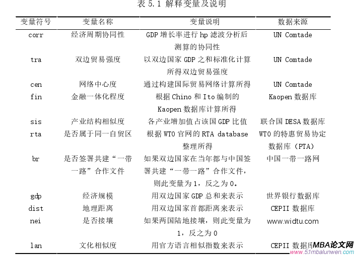 國際貿易論文參考