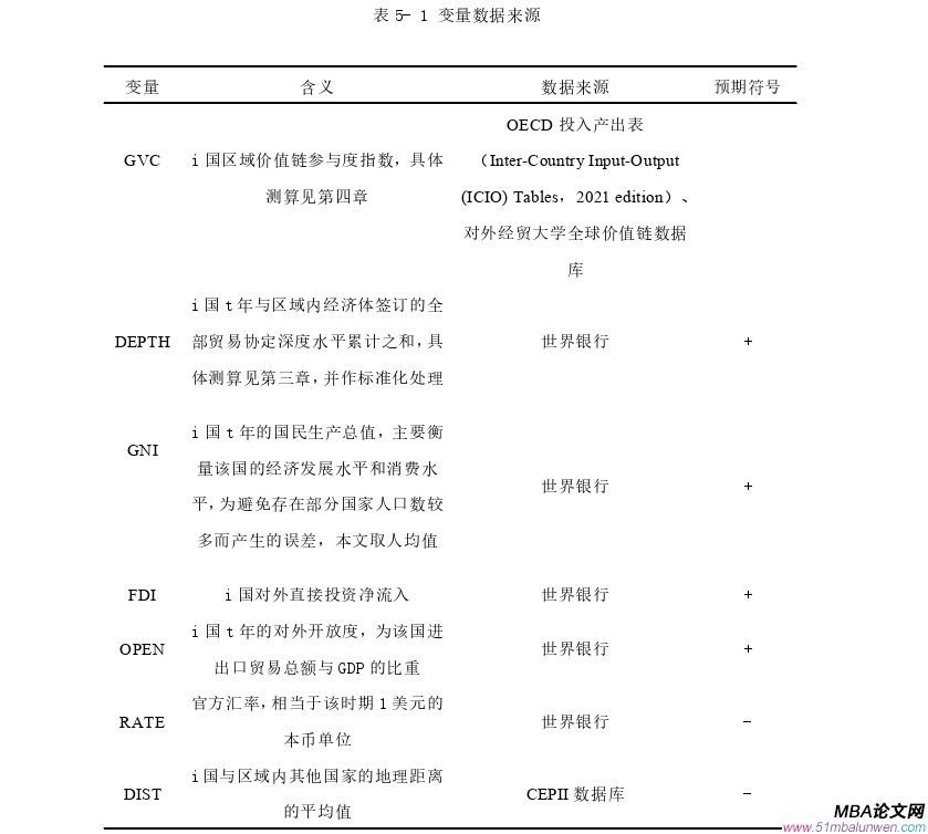 國際貿易論文參考