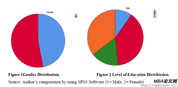 商務談判論文怎么寫
