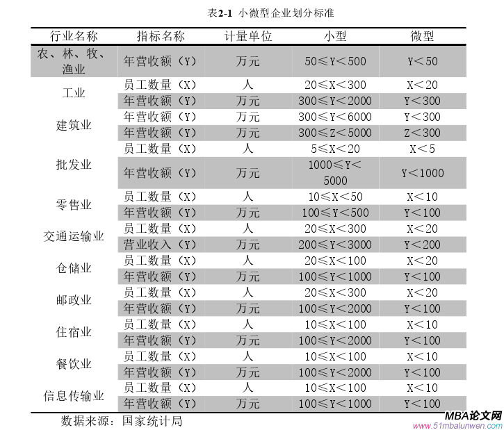 企業管理論文怎么寫
