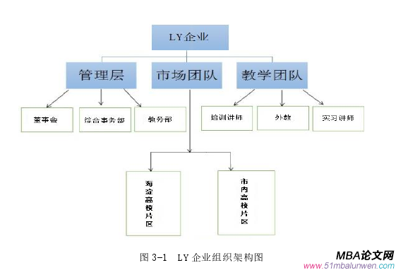 人力資源管理論文怎么寫