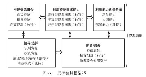 企業戰略管理論文怎么寫
