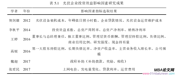 投資分析論文參考