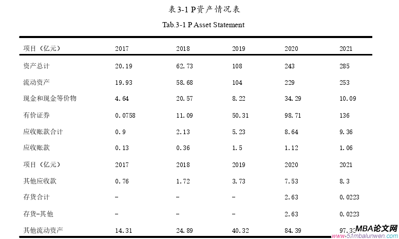 財會管理論文怎么寫