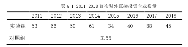 投資分析論文怎么寫