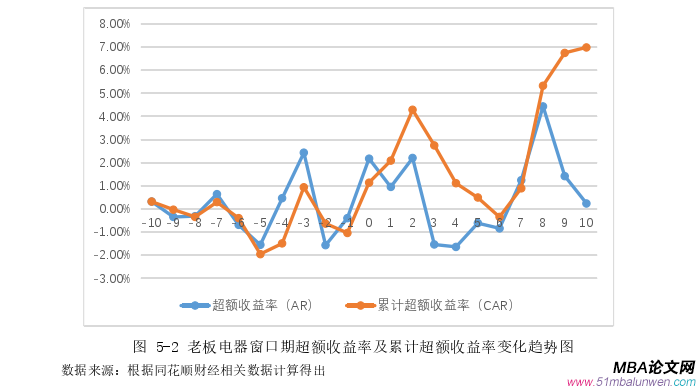 財會管理論文參考