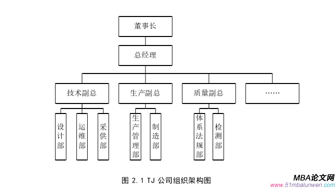 生產管理論文參考