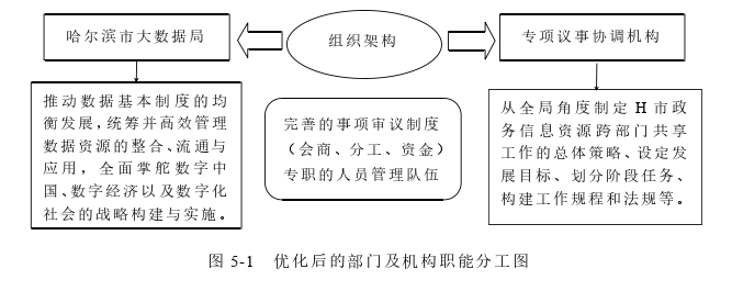 信息系統與信息資源管理論文參考