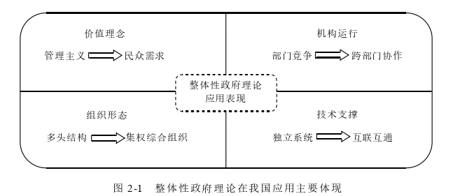 信息系統與信息資源管理論文怎么寫