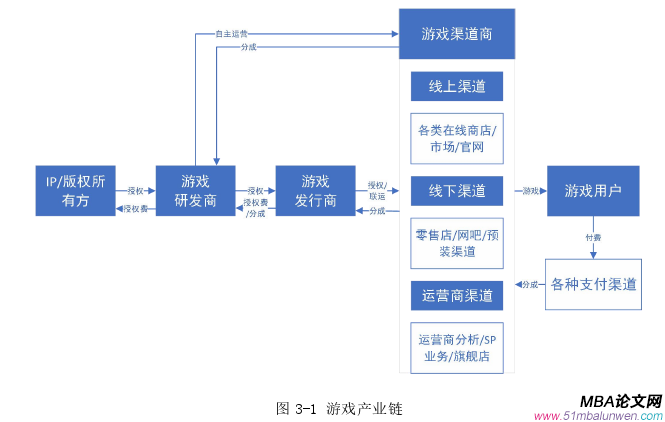 會計學論文怎么寫