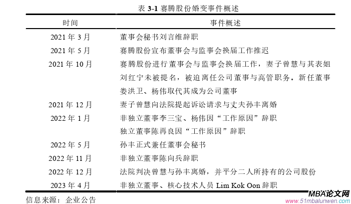 創業管理論文怎么寫