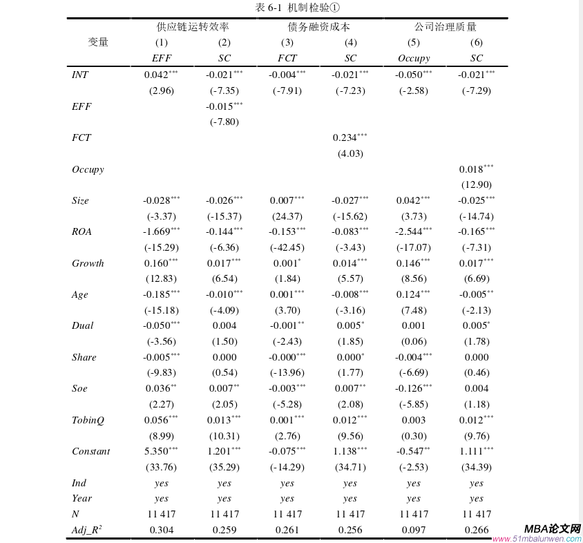 投資分析論文參考