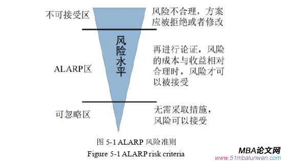 項目管理論文參考