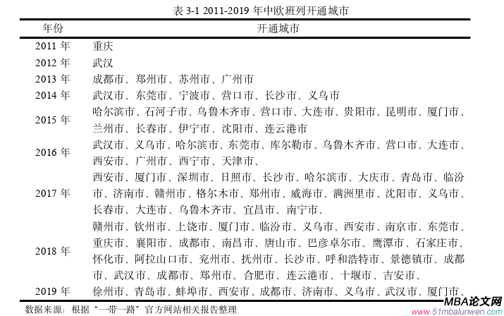 國際金融論文怎么寫