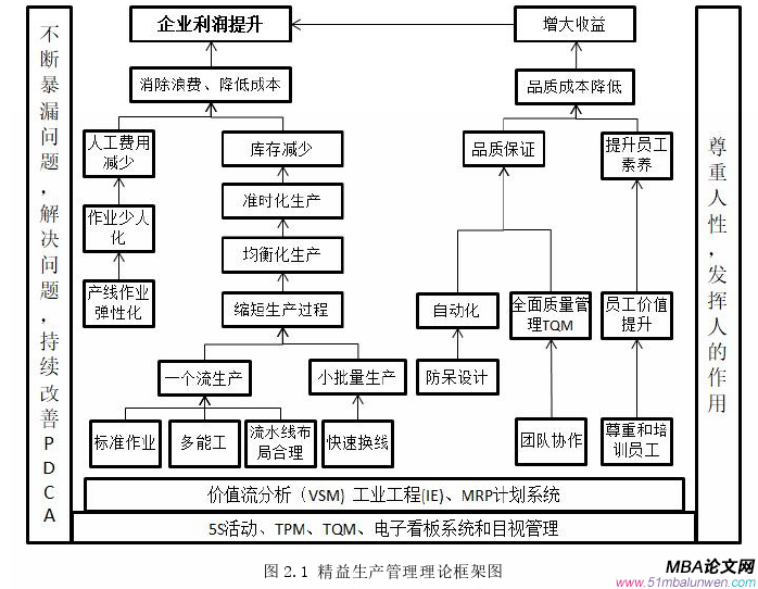 生產管理論文怎么寫