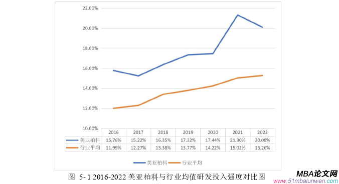 投資分析論文參考