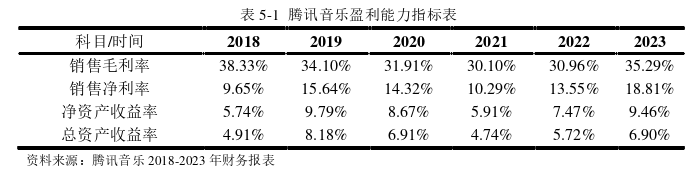 財會管理論文參考