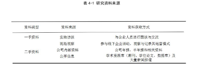 財會管理論文怎么寫