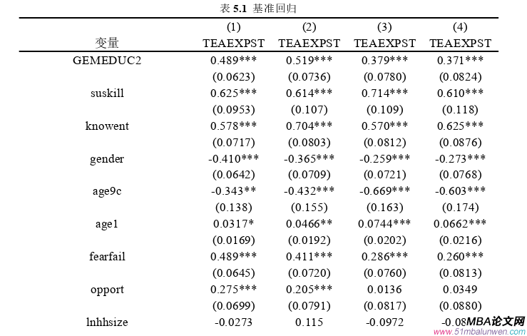 創業管理論文參考