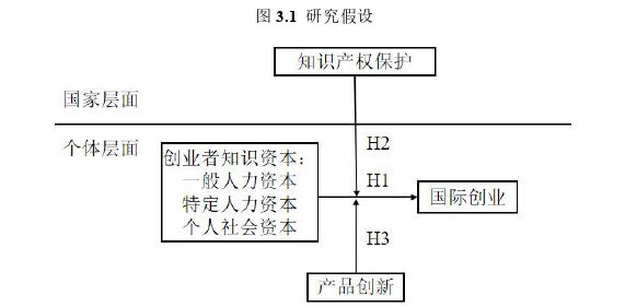 創業管理論文怎么寫
