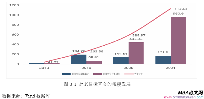 投資分析論文怎么寫
