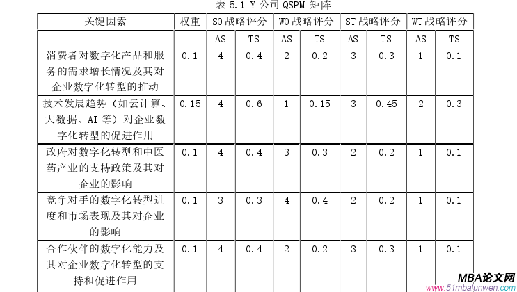 戰略管理論文參考