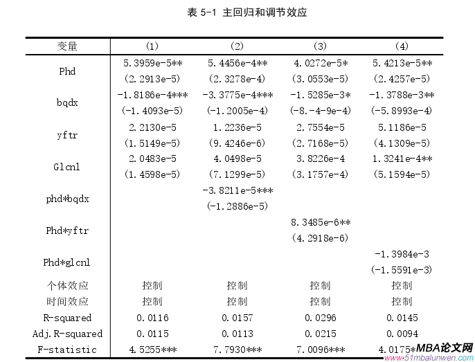 企業管理論文參考