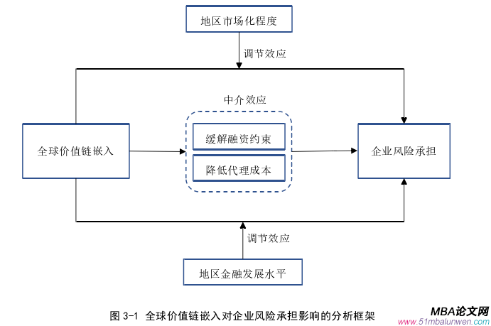 國際貿易論文怎么寫