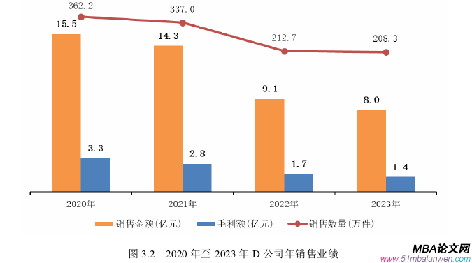 運營管理論文怎么寫