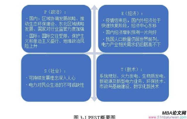 企業戰略管理論文怎么寫