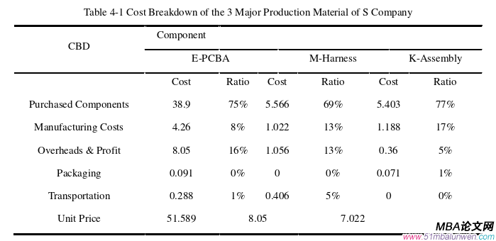 生產管理論文參考