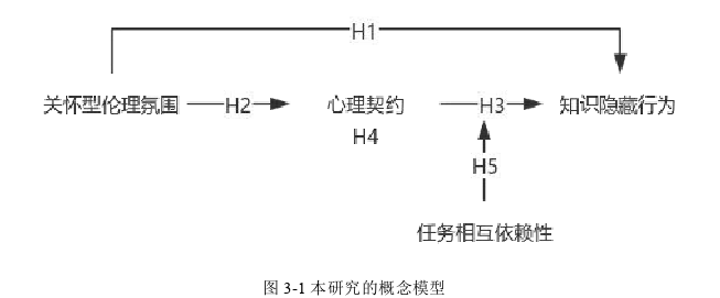 公共選修課企業倫理論文怎么寫