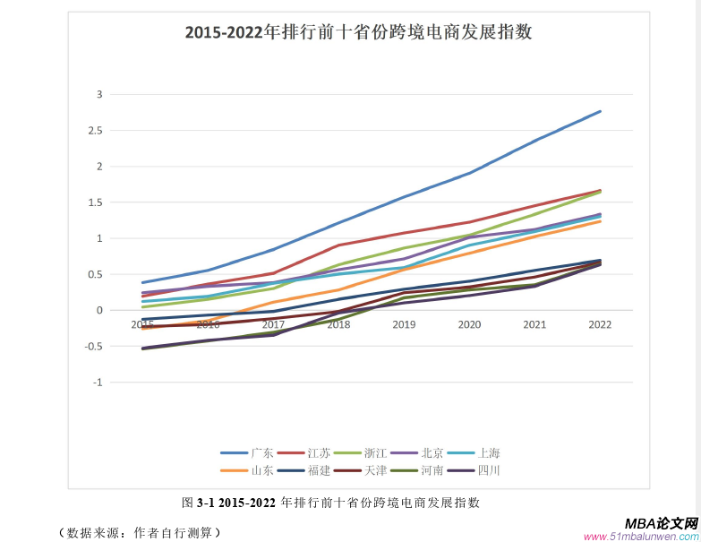 國際金融論文怎么寫
