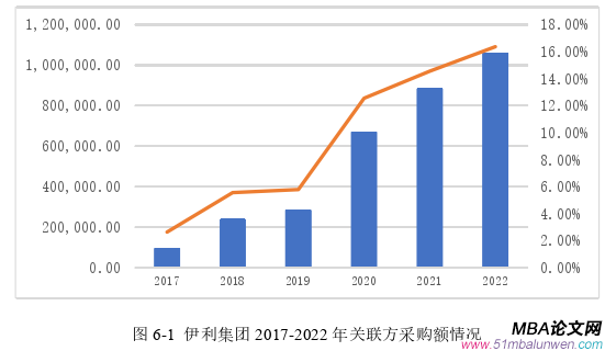 財會管理論文參考