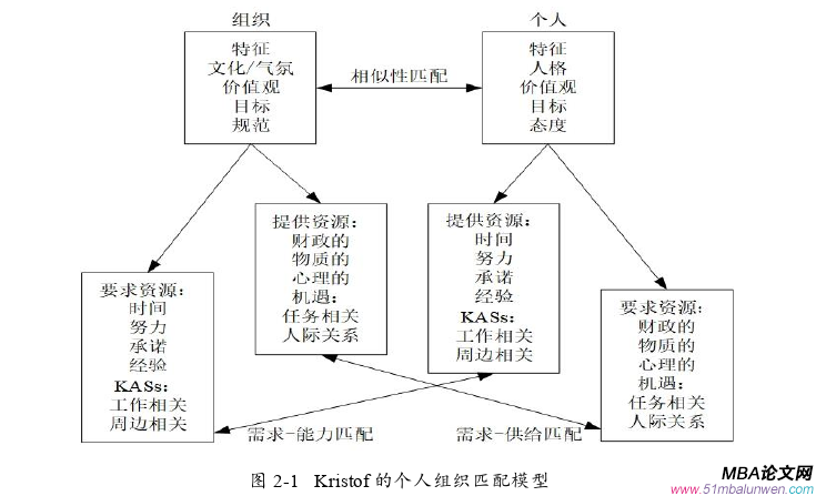 公共選修課企業倫理論文怎么寫