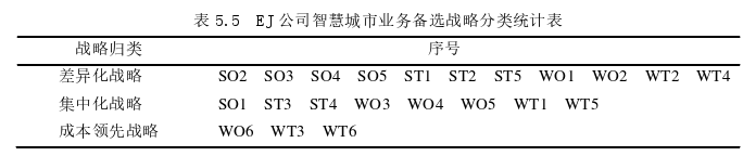 企業戰略管理論文參考