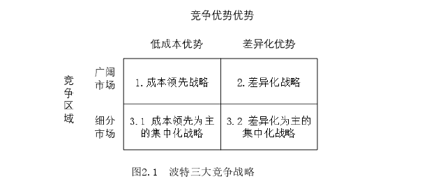 企業戰略管理論文怎么寫