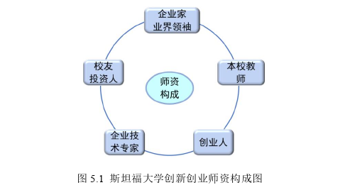 創業管理論文參考