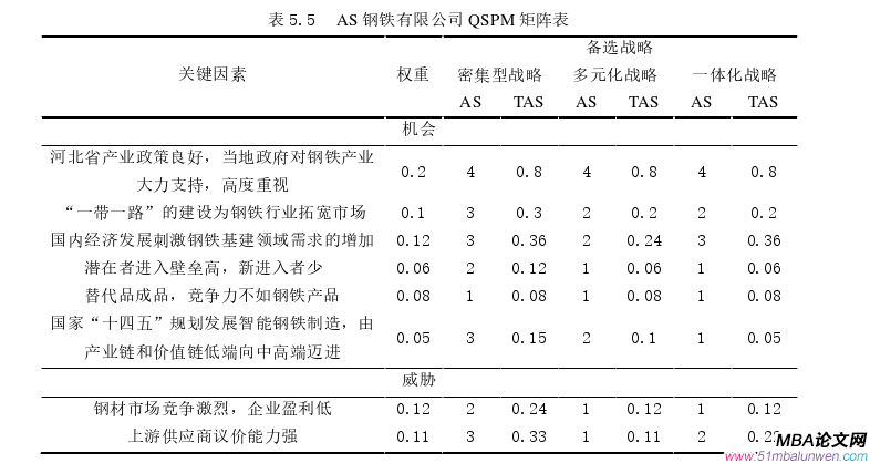 戰略管理論文參考