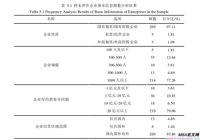 項目管理論文參考