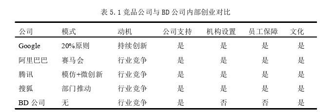 創業管理論文參考