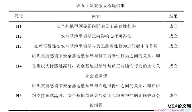 人力資源管理論文參考