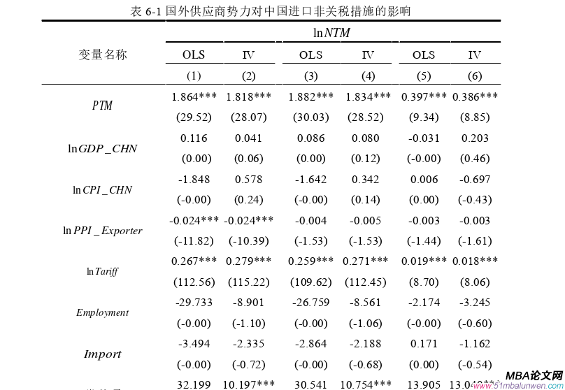 國際貿易論文參考