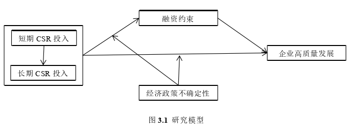 企業管理論文怎么寫