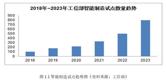 生產管理論文參考